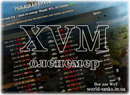 XVM и XVM-Stat (Оленемер) для World of Tanks