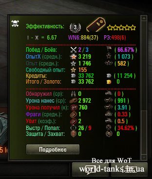 Мод расширенной статистики за сессию для WoT 0.8.8