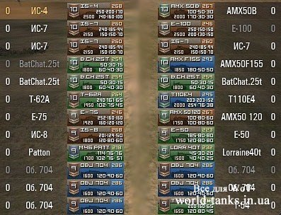 Иконки танков World of Tanks от PogS и Oxmaster