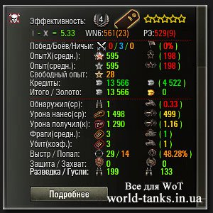 Мод расширенной статистики за сессию для WoT 0.8.9