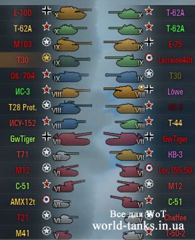 Цветные иконки танков с нациями для WoT
