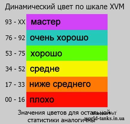Конфиг XVM Оленемер от demon2597 для WoT 0.8.10