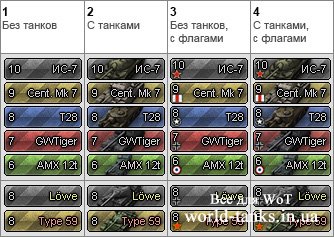 Иконки танков WoT 0.8.11
